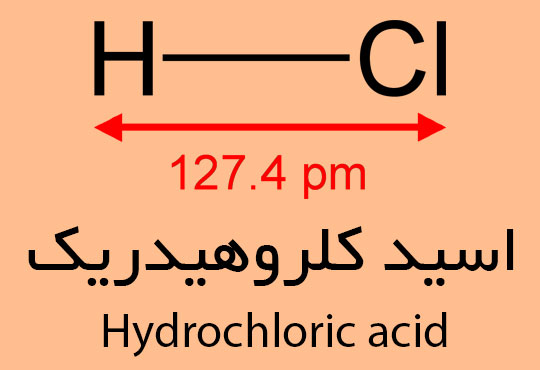 اسید کلروهیدریک